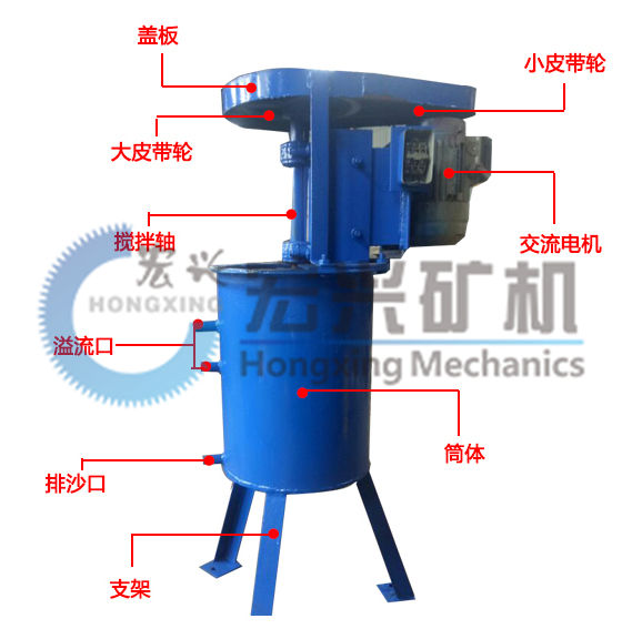 實驗室攪拌桶實物結(jié)構(gòu)圖.jpg