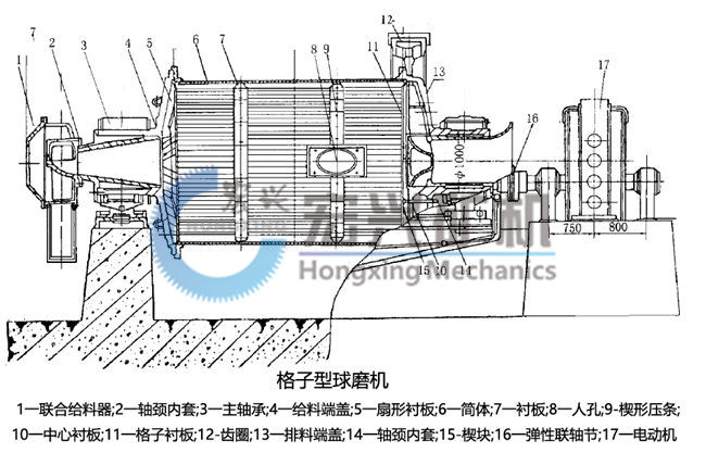 格子型球磨機結(jié)構(gòu)圖.jpg