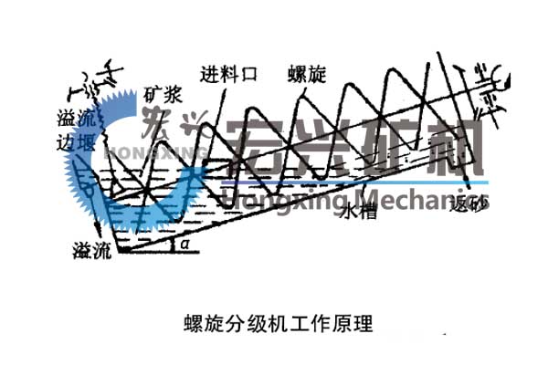 螺旋分級機工作原理.jpg